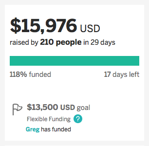 Almost at $16,000!